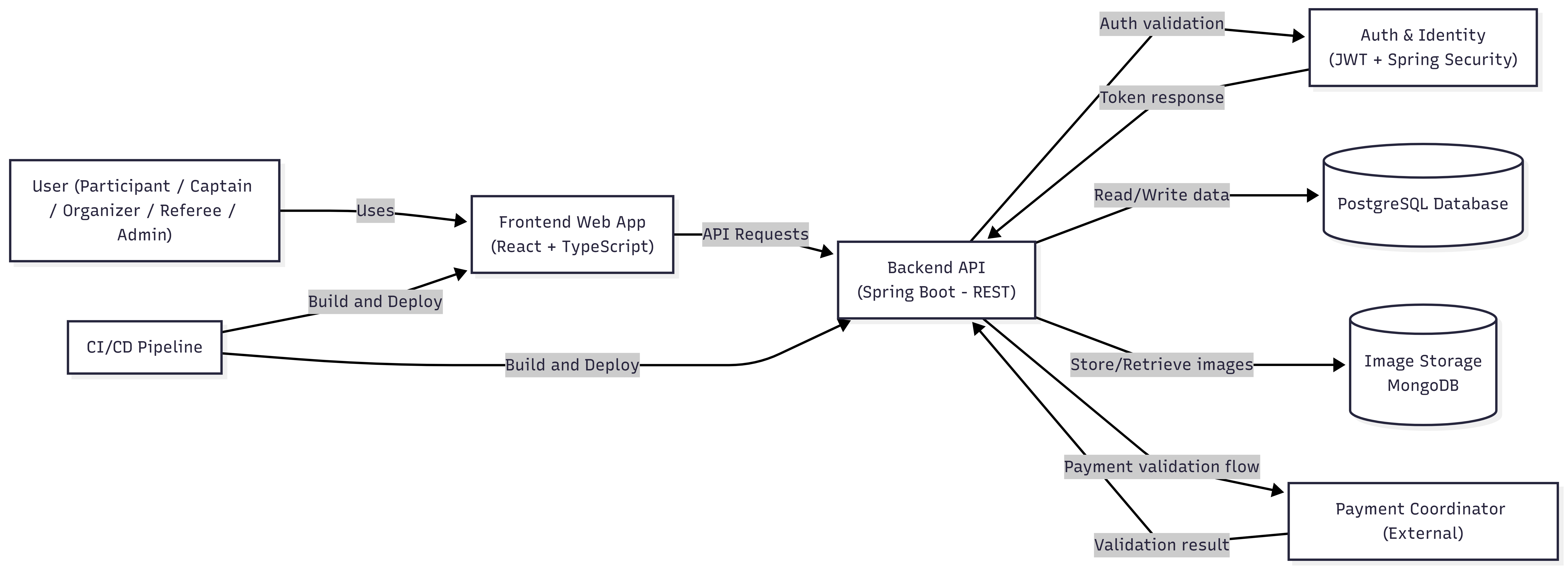 Context-diagram