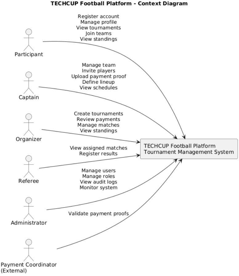 Context-diagram