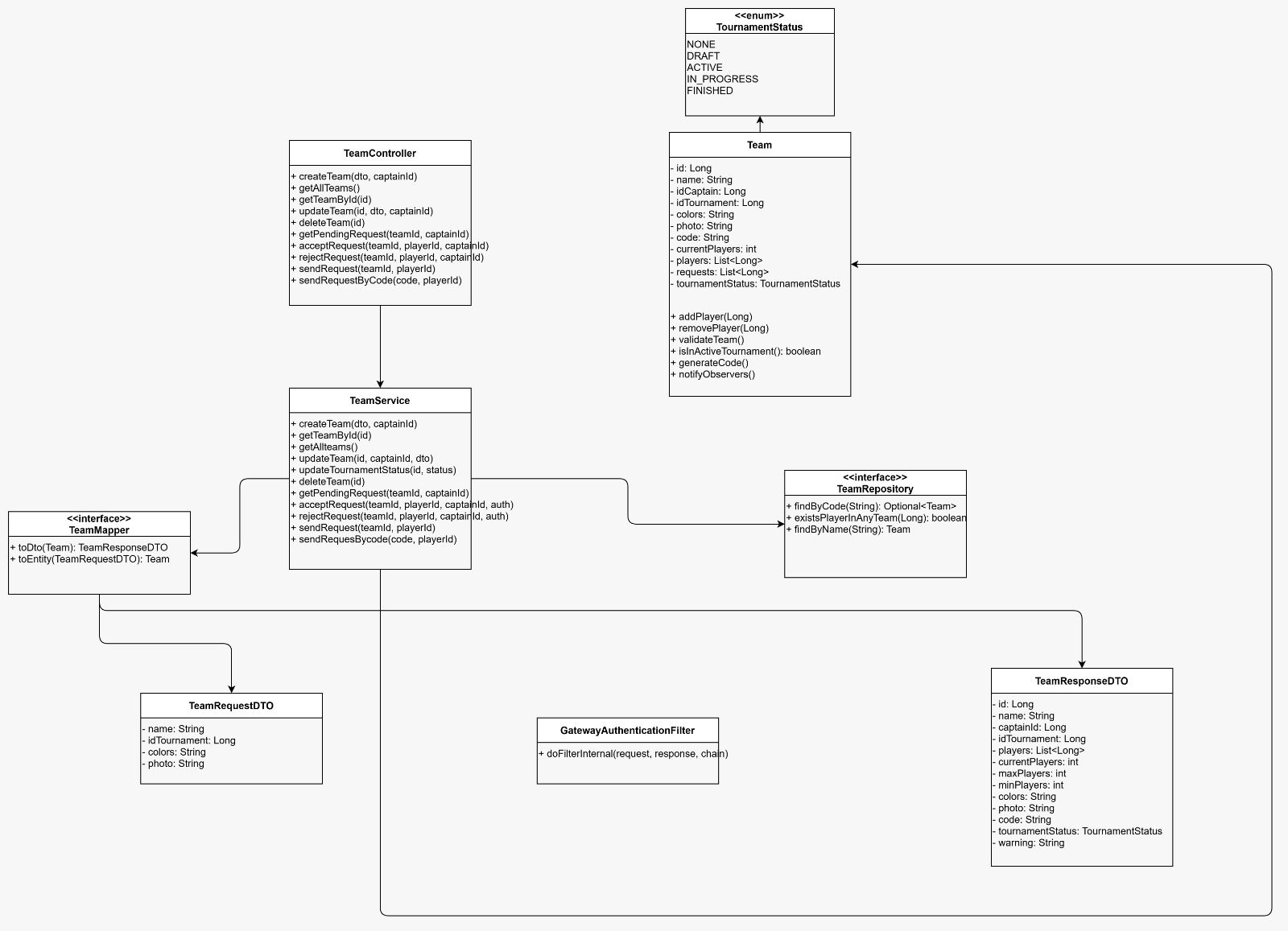 Entity-relation diagram
