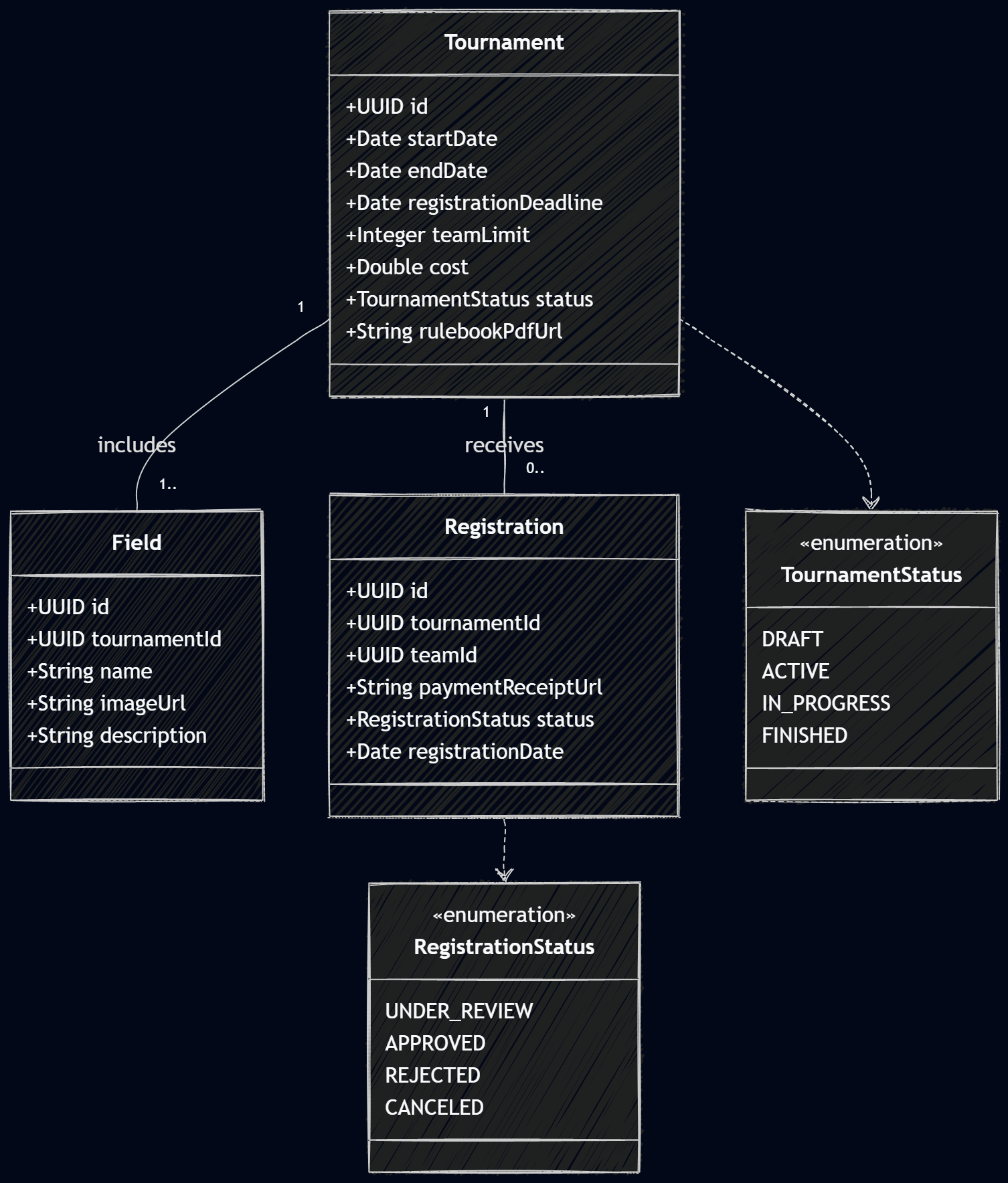 Class-diagram