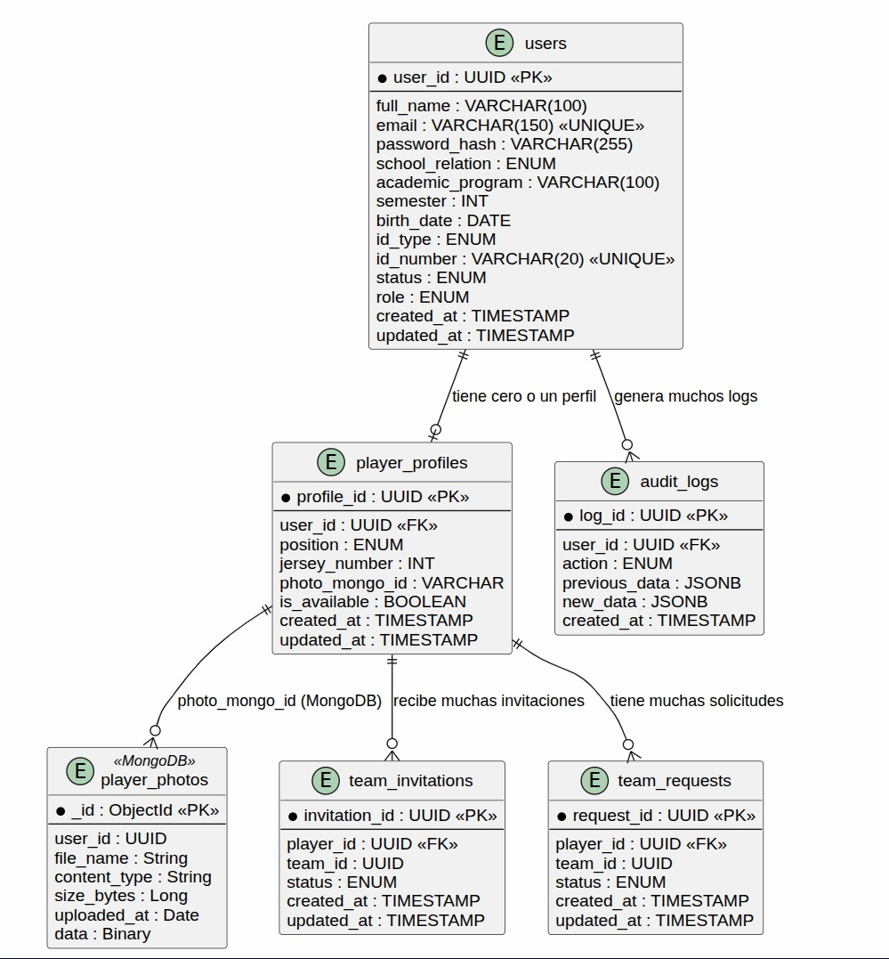 Entity-relation diagram